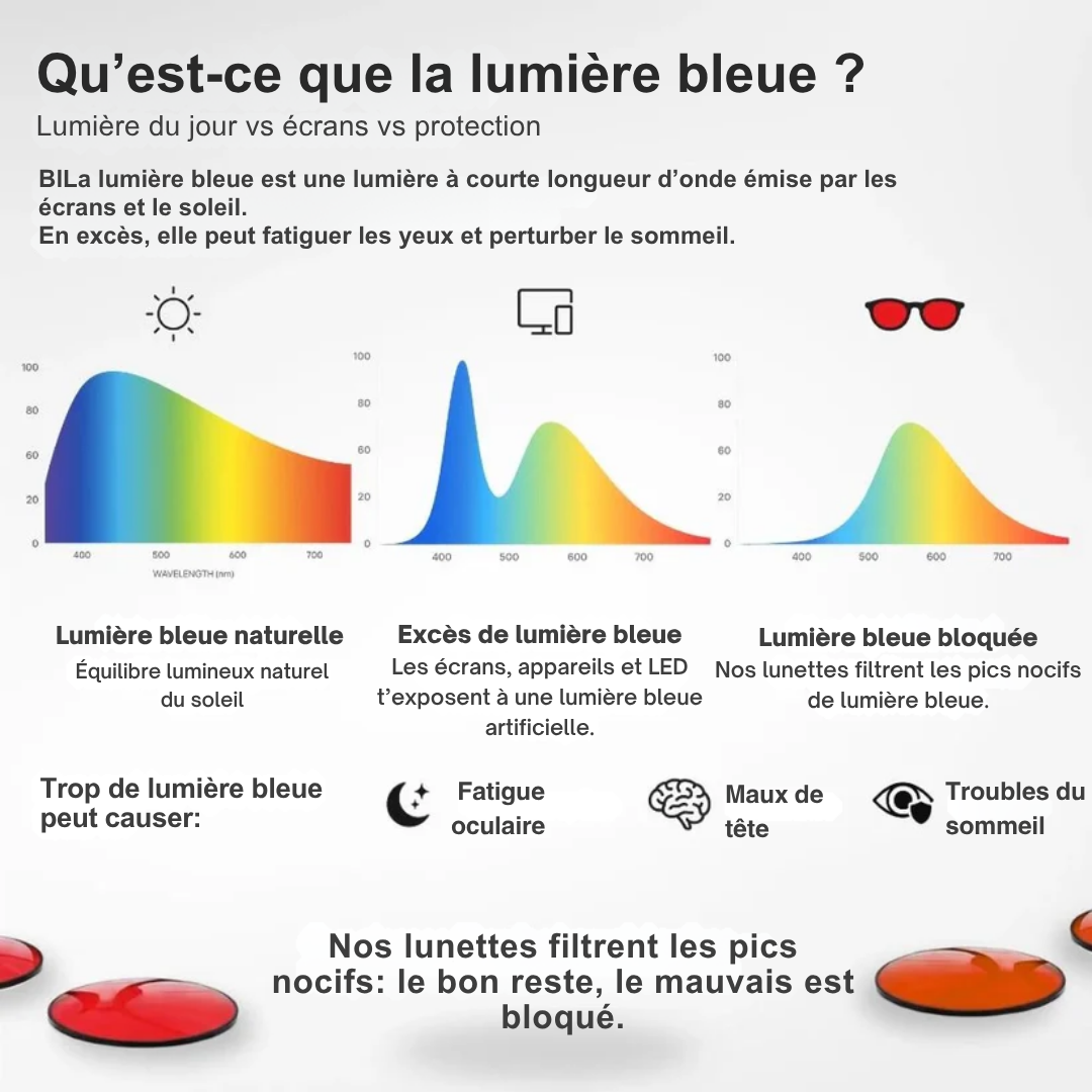 Royal Vital™ — Lunettes anti-lumière bleue